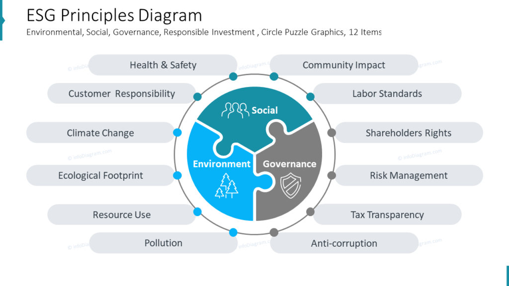 esg-principles-diagram