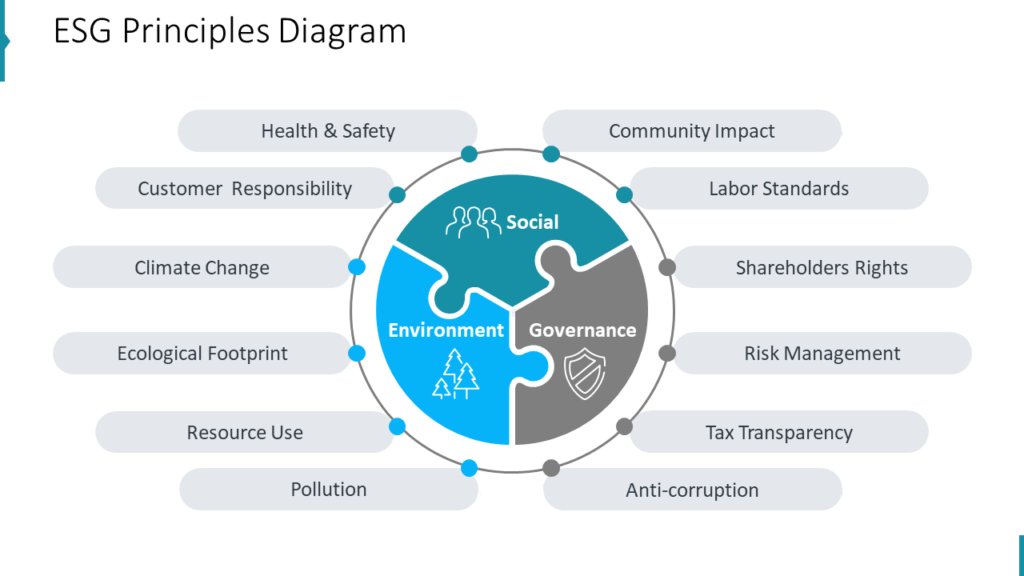 esg-principles-diagram10 esg-principles-diagram10
